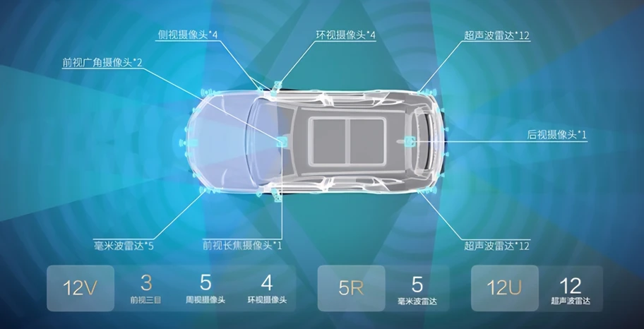 Tecnología ADAS en autos chinos: ¿están más avanzados que Occidente?